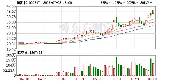 002747,拟收购具身智能机器人企业