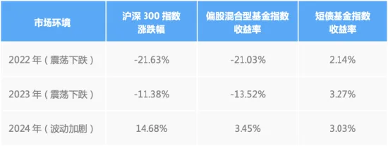 指数上蹿下跳,短债才是真正的“压舱石”