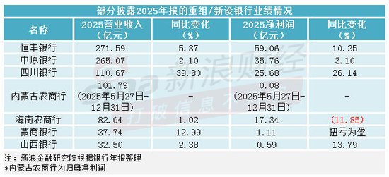 新浪财经“新浪金融研究院”栏目